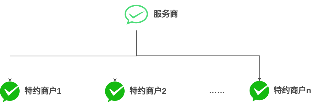 微信服务商支付拓扑图